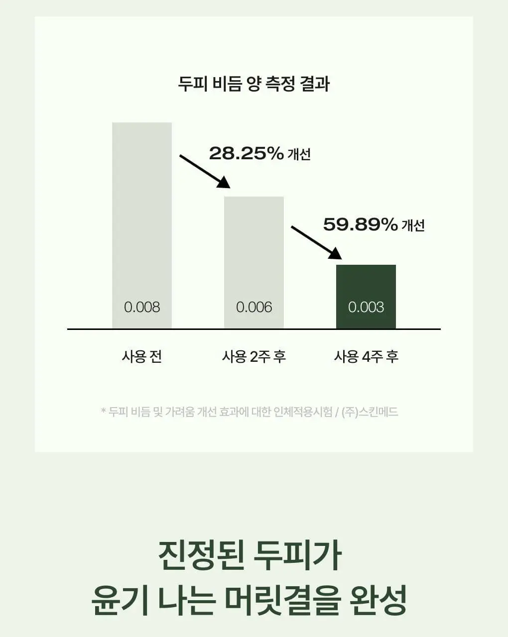 [1위 다시마샴푸] 청미정 다시마 샴푸&트리트먼트 듀오 기획 상세페이지 14